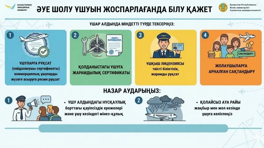 Безопасные облака: как не упасть в риск! Актобе
