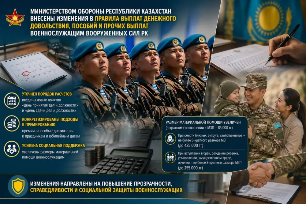 Минобороны Казахстана изменило правила выплат военнослужащим, увеличив материальную помощь и уточнив порядок начисления Актобе