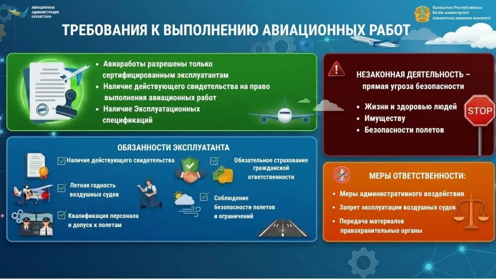 Небо не прощает: КГА и ААК напоминают о важности разрешений для авиационных работ Актобе