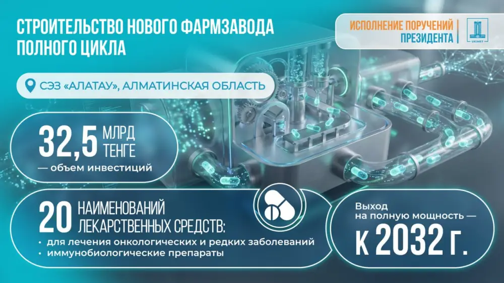 Алматинская область: инвестиции в здоровье на сумму 32,5 млрд тенге Актобе