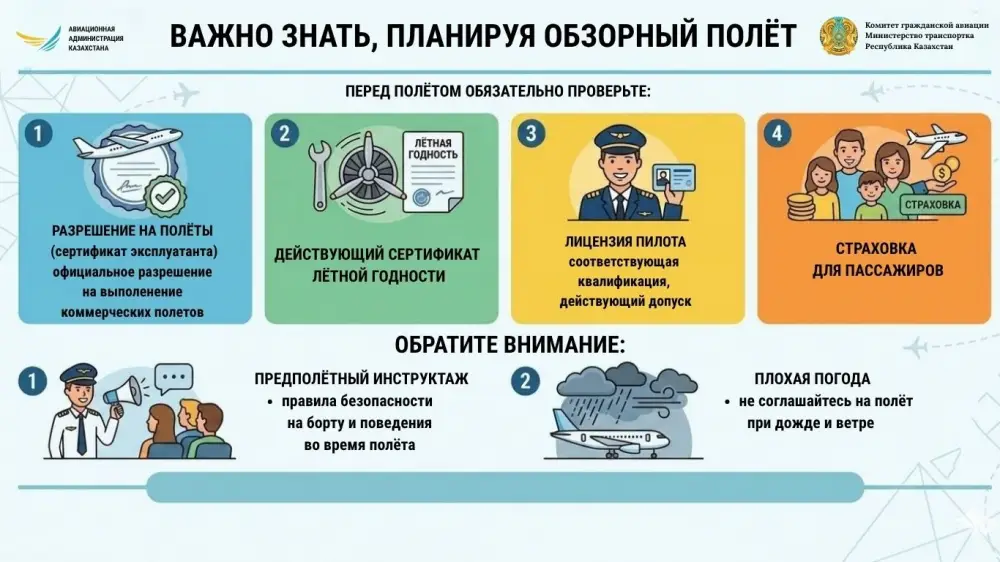 Экскурсионные полеты без риска – памятка для пассажиров (2)