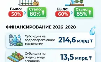 Меры по стимулированию рационального водопользования в условиях сезонного роста потребления воды