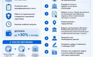 Тренеры ДЮСШ могут подать заявку на доплату к зарплате за квалификацию онлайн