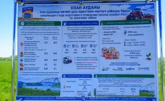 Внедрение современных технологий в аграрный сектор ВКО: влияние на устойчивость сельского хозяйства