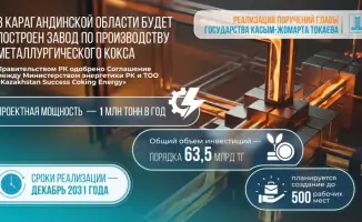 Карагандинская область готовится к запуску завода по производству металлургического кокса, создавая 1000 новых рабочих мест