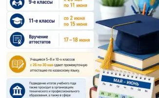 Международные экзамены: выпускники российских школ сдадут итоговую аттестацию до середины июня