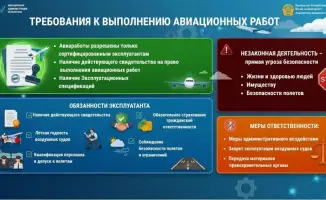 Небо не прощает: КГА и ААК напоминают о важности разрешений для авиационных работ