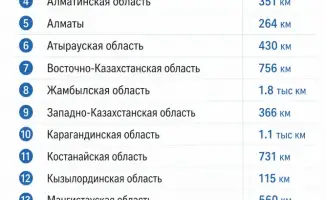 Электросети Казахстана: меньше аварий, больше надежности!