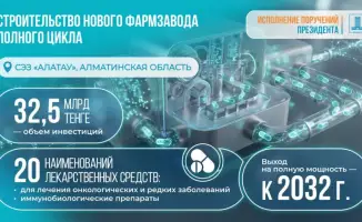 Алматинская область: инвестиции в здоровье на сумму 32,5 млрд тенге