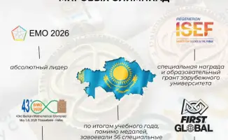 Успех казахстанских школьников на международной арене: медали как стимул для развития науки и образования